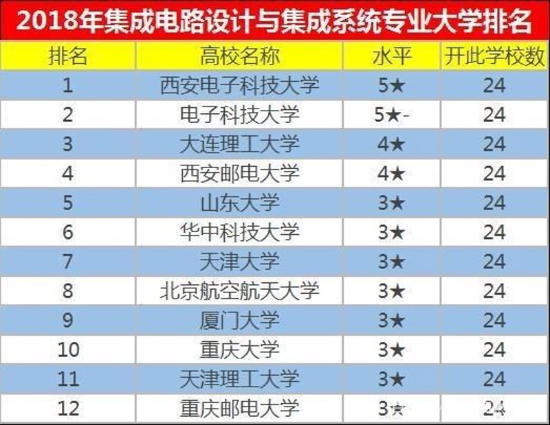 科技新星:佰盟科技引领行业发展